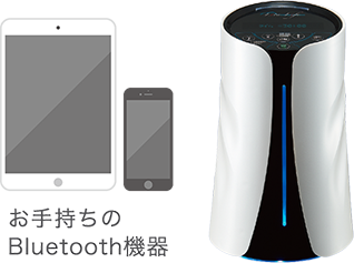 お手持ちのBluetooth機器