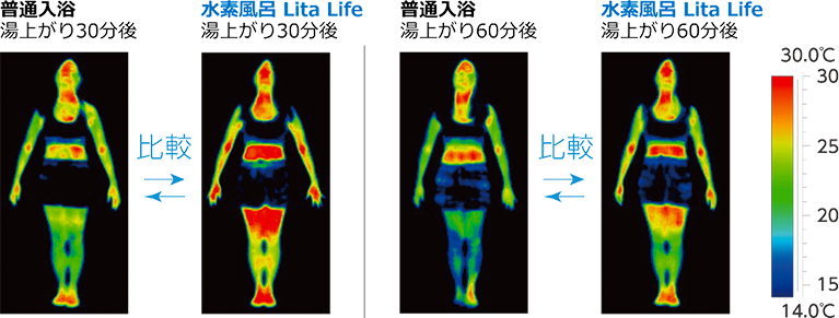入浴後のサーモグラフィー試験結果
